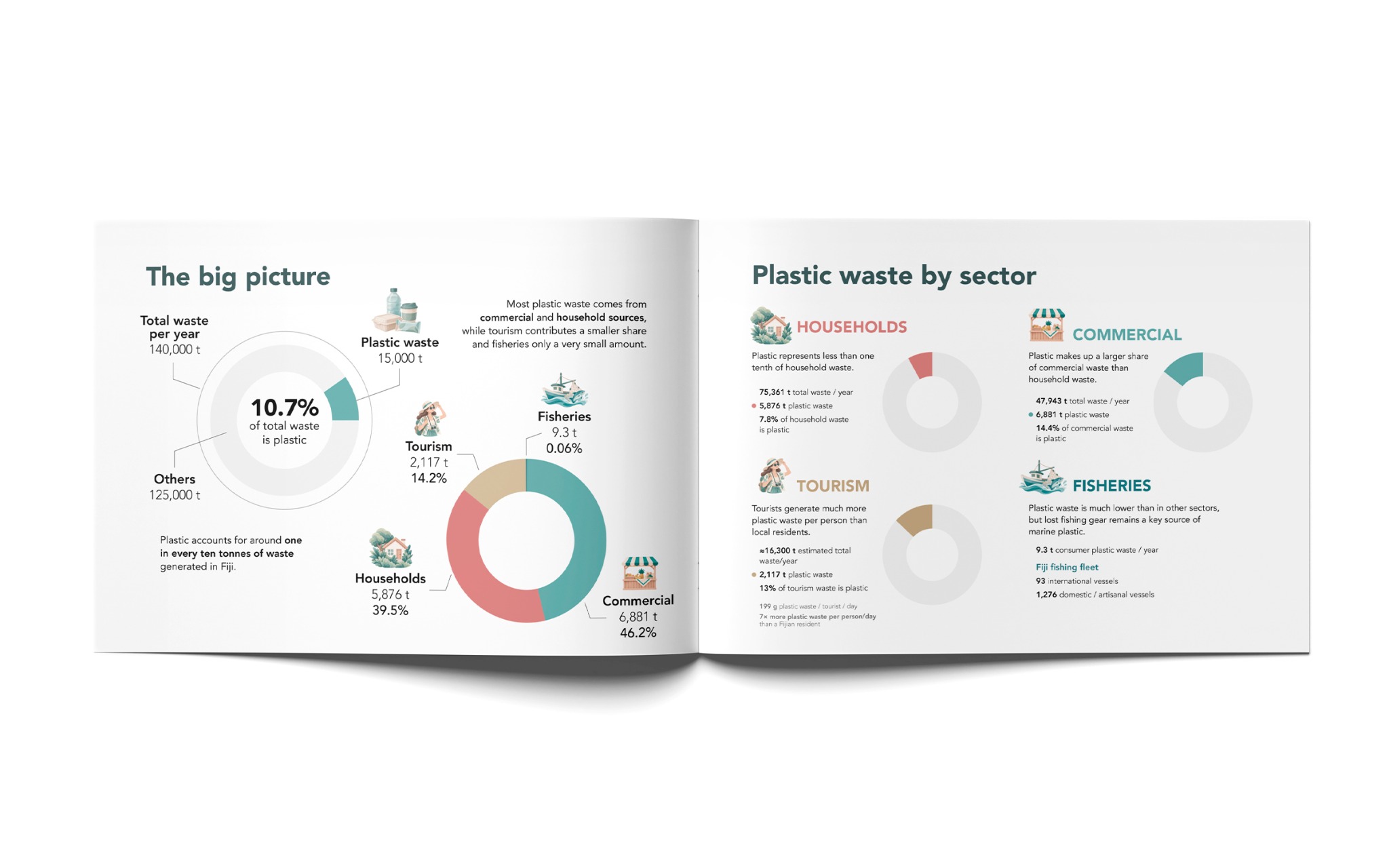 Plastic Waste in Fiji editorial spread