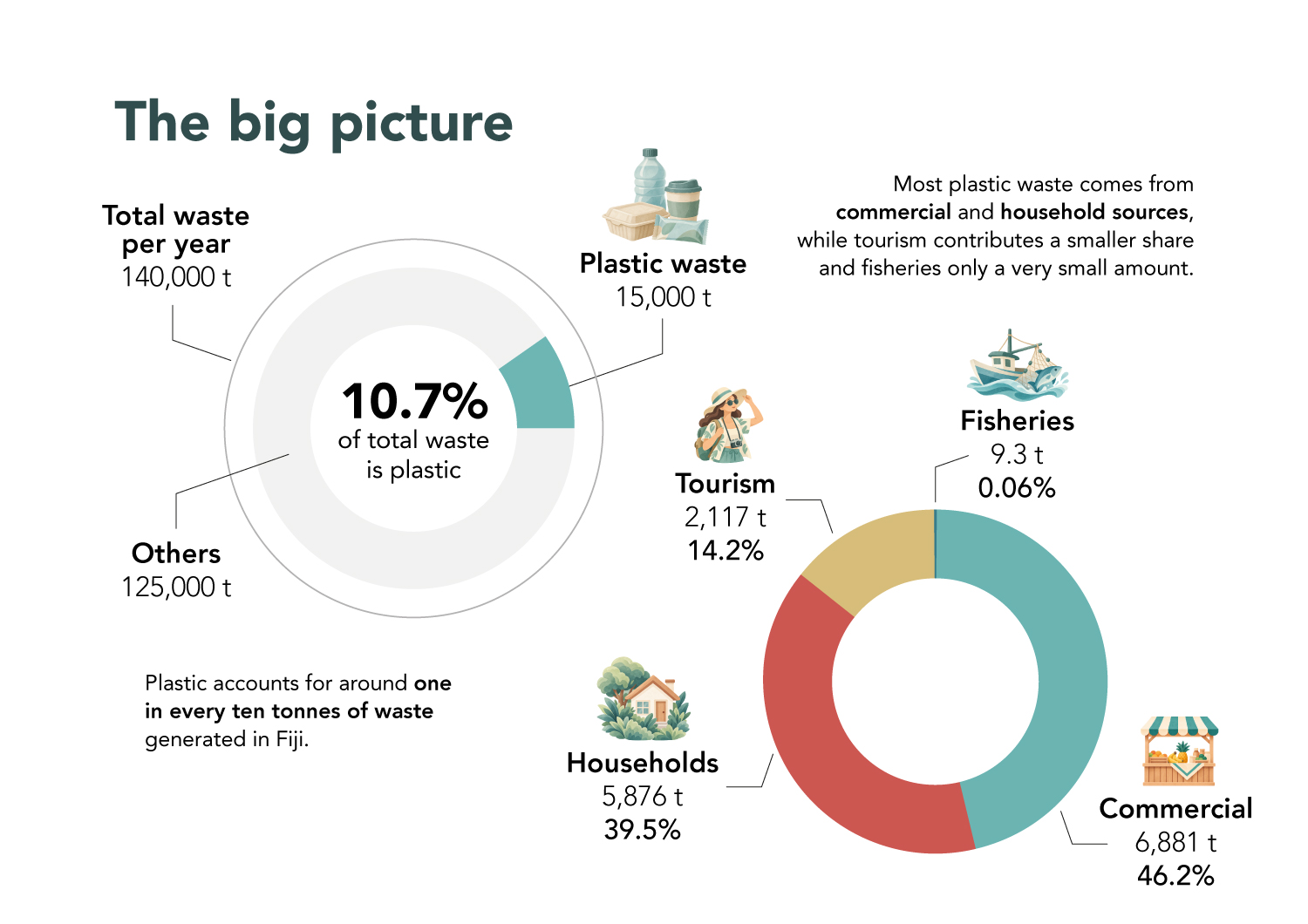 The big picture