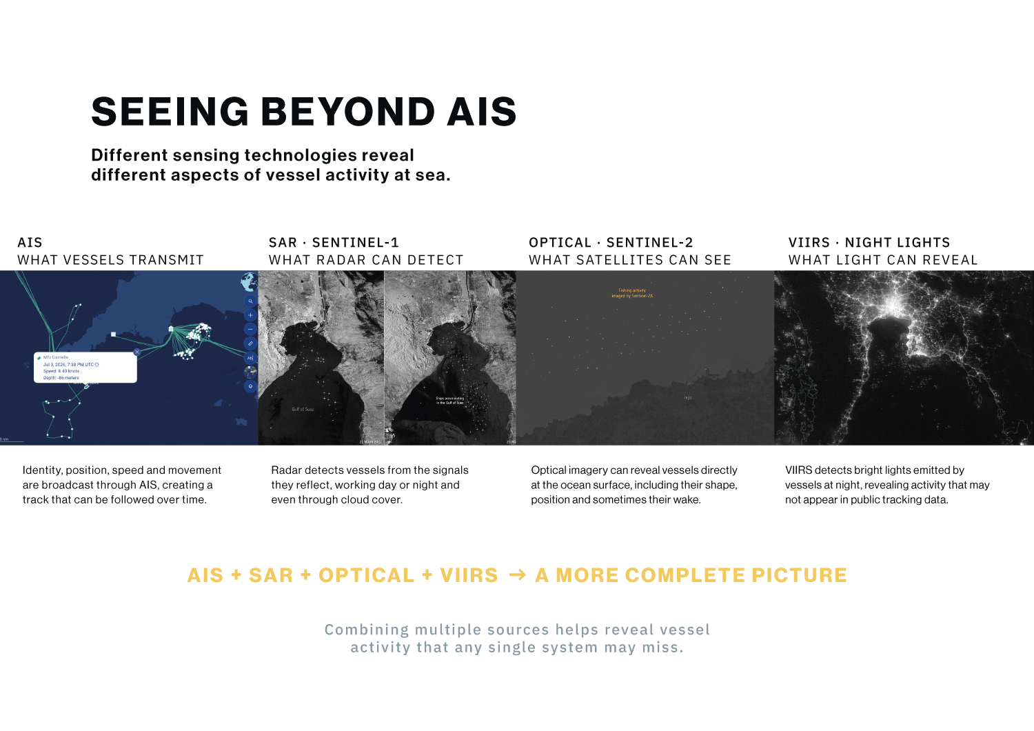 AIS, SAR, Optical and VIIRS comparison